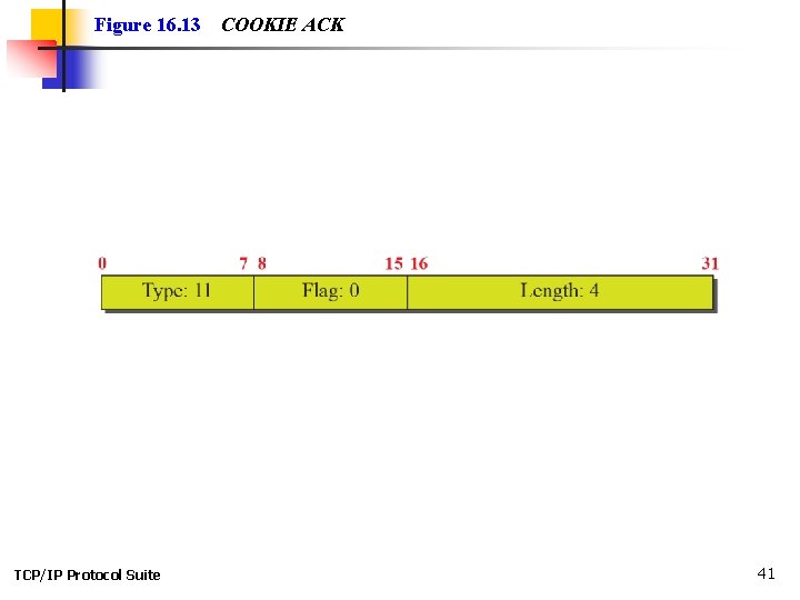 Figure 16. 13 TCP/IP Protocol Suite COOKIE ACK 41 