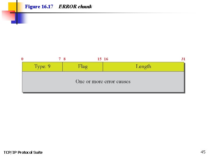 Figure 16. 17 TCP/IP Protocol Suite ERROR chunk 45 