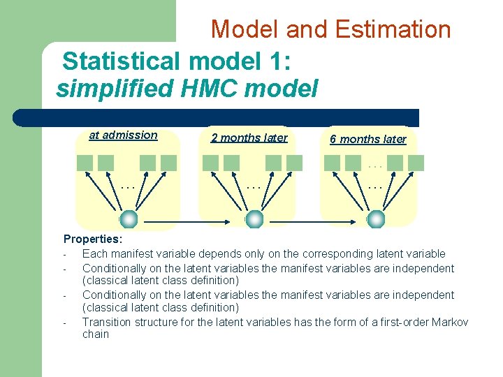 Model and Estimation Statistical model 1: simplified HMC model at admission … 2 months