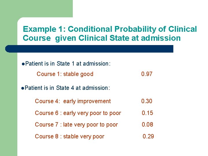 Example 1: Conditional Probability of Clinical Course given Clinical State at admission l. Patient