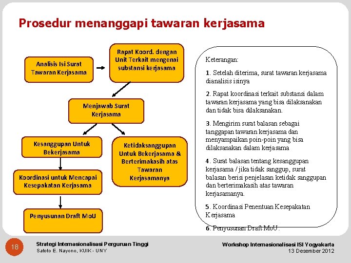 Prosedur menanggapi tawaran kerjasama Analisis Isi Surat Tawaran Kerjasama Rapat Koord. dengan Unit Terkait