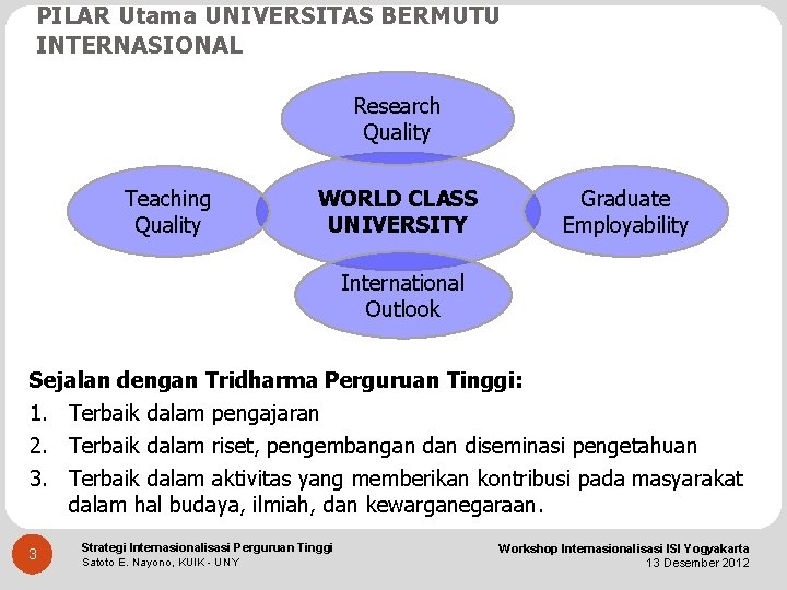 PILAR Utama UNIVERSITAS BERMUTU INTERNASIONAL Research Quality Teaching Quality WORLD CLASS UNIVERSITY Graduate Employability