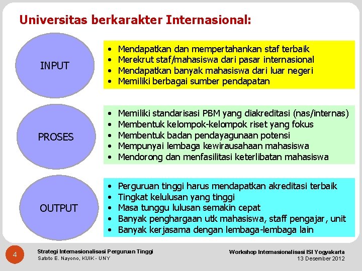 Universitas berkarakter Internasional: 4 INPUT • • Mendapatkan dan mempertahankan staf terbaik Merekrut staf/mahasiswa