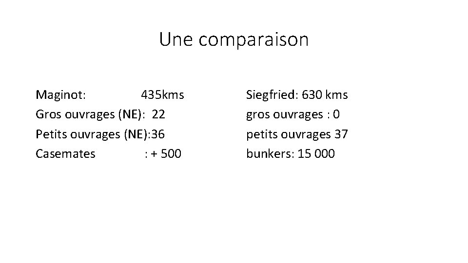 Une comparaison Maginot: 435 kms Gros ouvrages (NE): 22 Petits ouvrages (NE): 36 Casemates