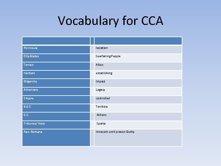 Vocabulary for CCA Peninsula Isolation City-States Sea-fairing People Terrain Allies Harbors establishing Oligarchy Impact