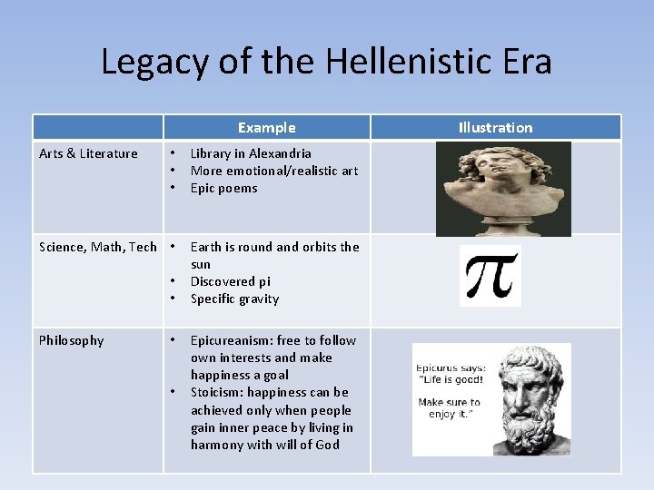 Legacy of the Hellenistic Era Example Arts & Literature • • • Library in