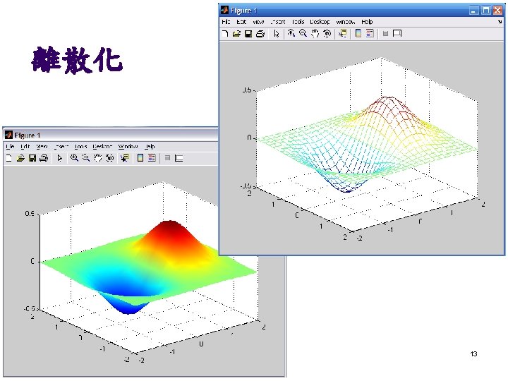 離散化 2021/6/3 13 