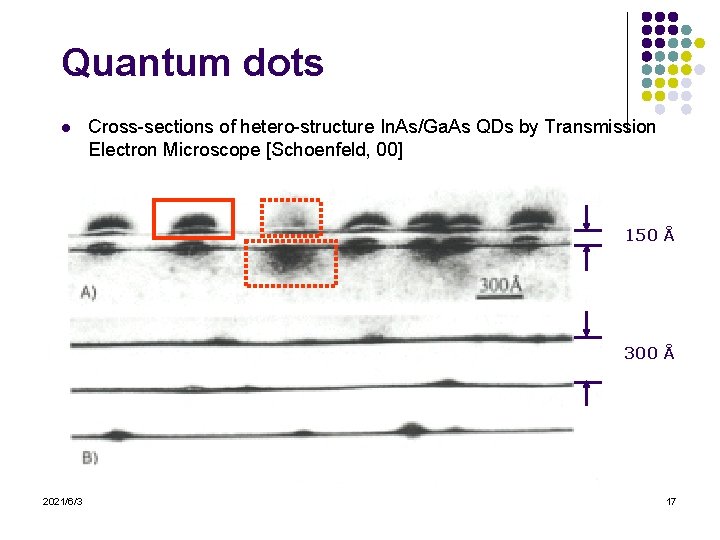 Quantum dots l Cross-sections of hetero-structure In. As/Ga. As QDs by Transmission Electron Microscope