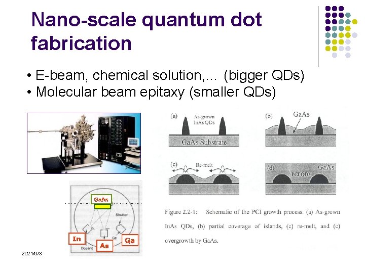 Nano-scale quantum dot fabrication • E-beam, chemical solution, … (bigger QDs) • Molecular beam