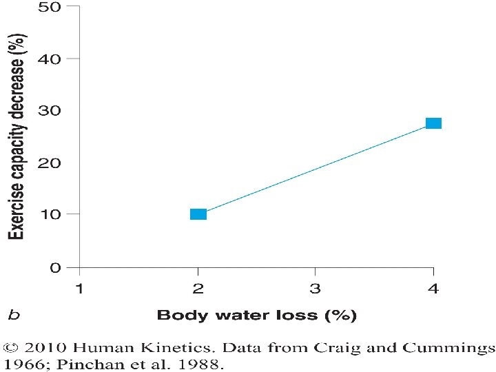 NEXT LECTURES 13) WATER 16) DIETARY WATER AND SPORTS 