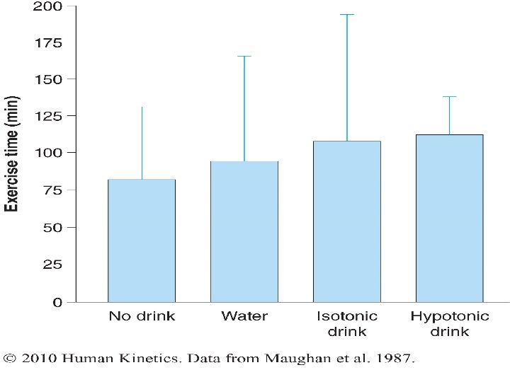 NEXT LECTURES 13) WATER 16) DIETARY WATER AND SPORTS 