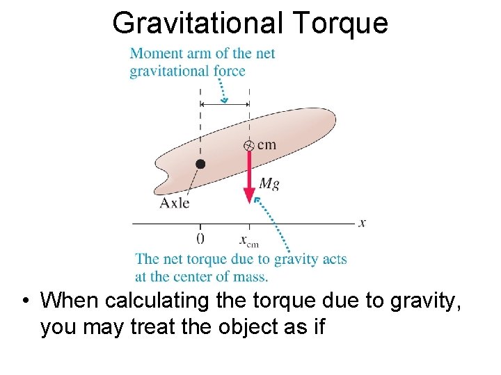 Gravitational Torque • When calculating the torque due to gravity, you may treat the