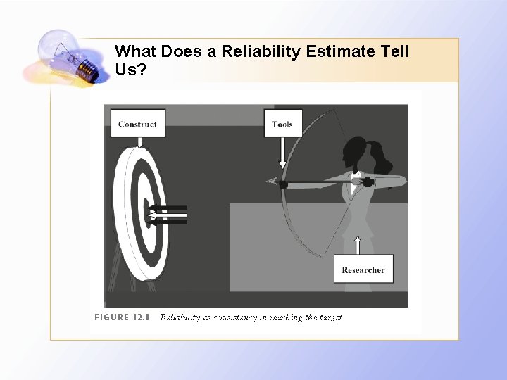 What Does a Reliability Estimate Tell Us? 