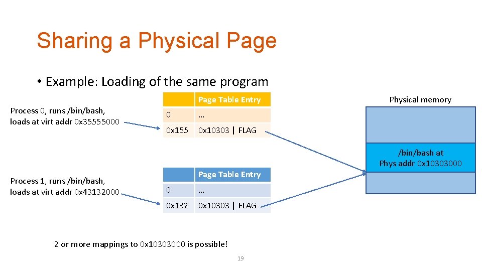 Sharing a Physical Page • Example: Loading of the same program Page Table Entry