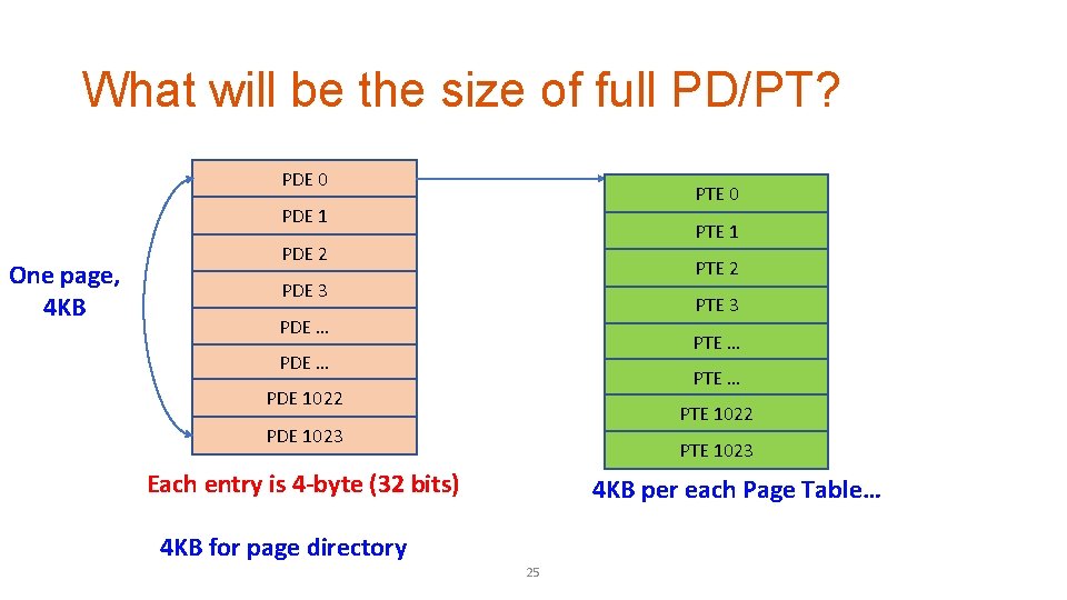 What will be the size of full PD/PT? PDE 0 PTE 0 PDE 1