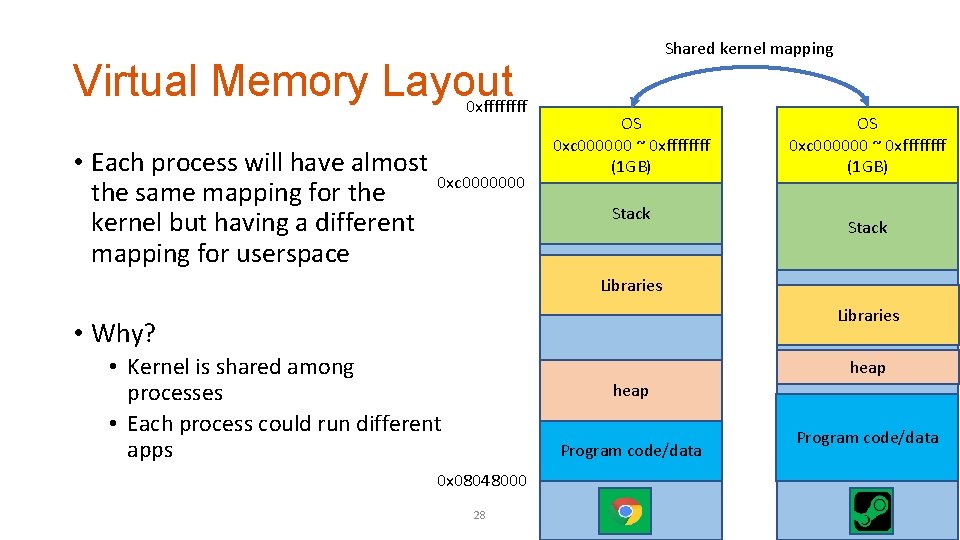 Virtual Memory Layout 0 xffff • Each process will have almost the same mapping