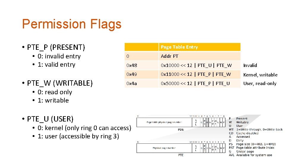 Permission Flags • PTE_P (PRESENT) • 0: invalid entry • 1: valid entry •
