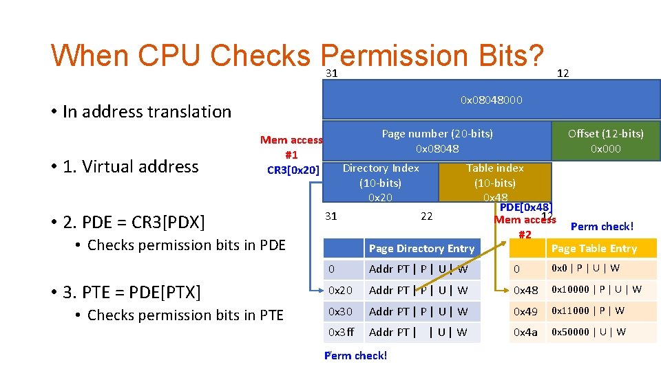 When CPU Checks Permission Bits? 31 0 0 x 08048000 • In address translation