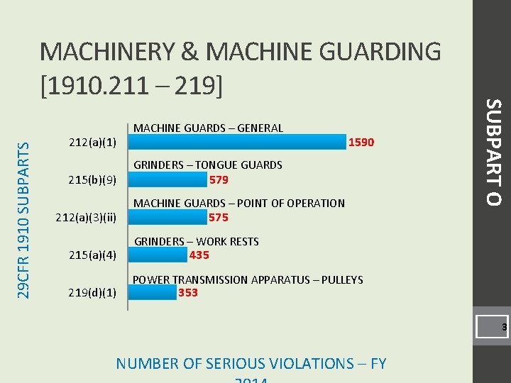 29 CFR 1910 SUBPARTS 212(a)(1) 215(b)(9) 212(a)(3)(ii) 215(a)(4) 219(d)(1) MACHINE GUARDS – GENERAL 1590