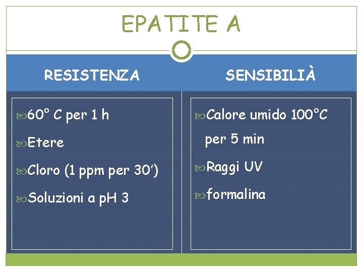 EPATITE A RESISTENZA 60° C per 1 h Etere SENSIBILIÀ Calore umido 100°C per