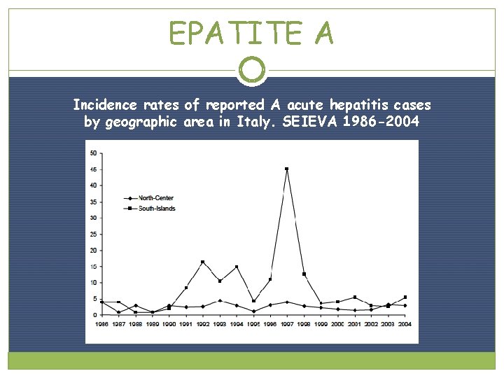 EPATITE A Incidence rates of reported A acute hepatitis cases by geographic area in