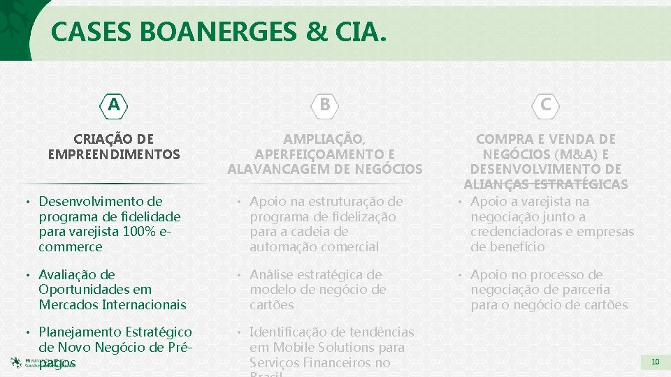 CASES BOANERGES & CIA. A B C CRIAÇÃO DE EMPREENDIMENTOS AMPLIAÇÃO, APERFEIÇOAMENTO E ALAVANCAGEM