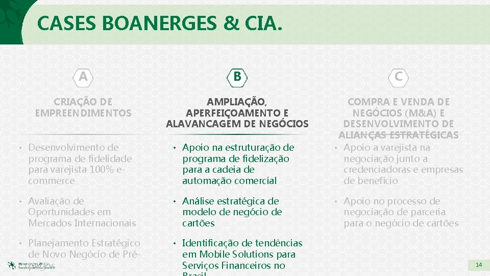 CASES BOANERGES & CIA. A B C CRIAÇÃO DE EMPREENDIMENTOS AMPLIAÇÃO, APERFEIÇOAMENTO E ALAVANCAGEM