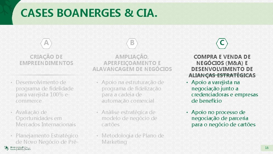 CASES BOANERGES & CIA. A B C CRIAÇÃO DE EMPREENDIMENTOS AMPLIAÇÃO, APERFEIÇOAMENTO E ALAVANCAGEM