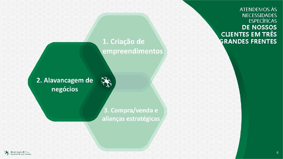 ATENDEMOS ÀS NECESSIDADES ESPECÍFICAS DE NOSSOS CLIENTES EM TRÊS GRANDES FRENTES 6 