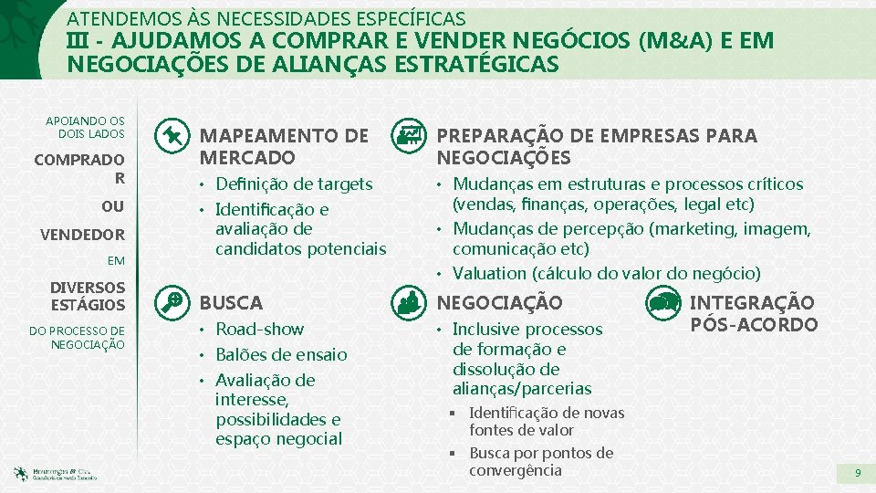 ATENDEMOS ÀS NECESSIDADES ESPECÍFICAS III - AJUDAMOS A COMPRAR E VENDER NEGÓCIOS (M&A) E