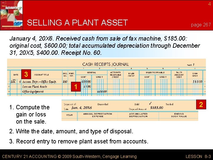 4 SELLING A PLANT ASSET page 267 January 4, 20 X 6. Received cash