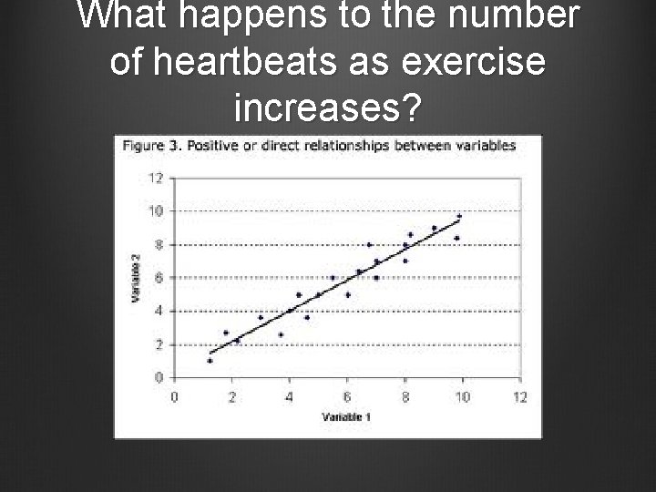 What happens to the number of heartbeats as exercise increases? 