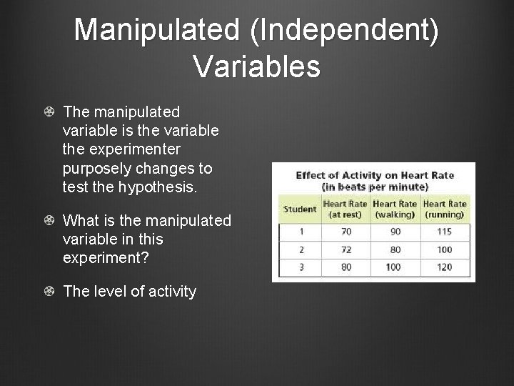 Manipulated (Independent) Variables The manipulated variable is the variable the experimenter purposely changes to