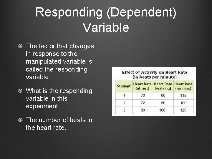 Responding (Dependent) Variable The factor that changes in response to the manipulated variable is