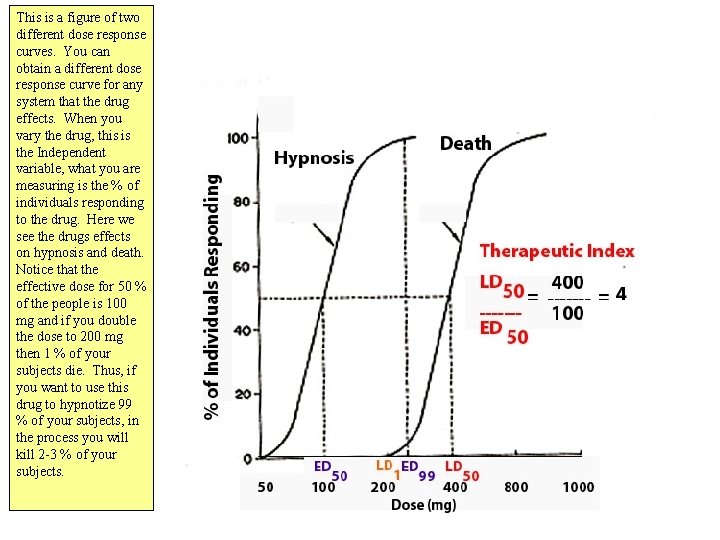 This is a figure of two different dose response curves. You can obtain a