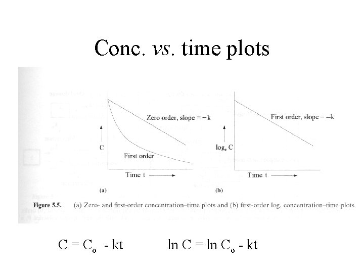 Conc. vs. time plots C = Co - kt ln C = ln Co