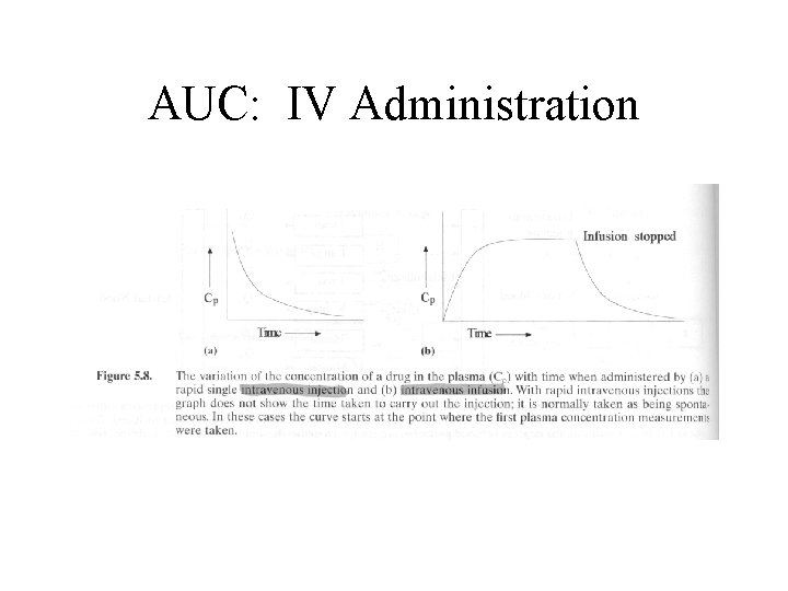 AUC: IV Administration 
