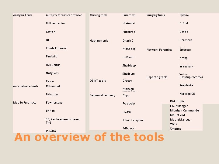 Analysis Tools Autopsy forensics browser Mobile Forensics Foremost Imaging tools Cylone Bulk extractor Hb