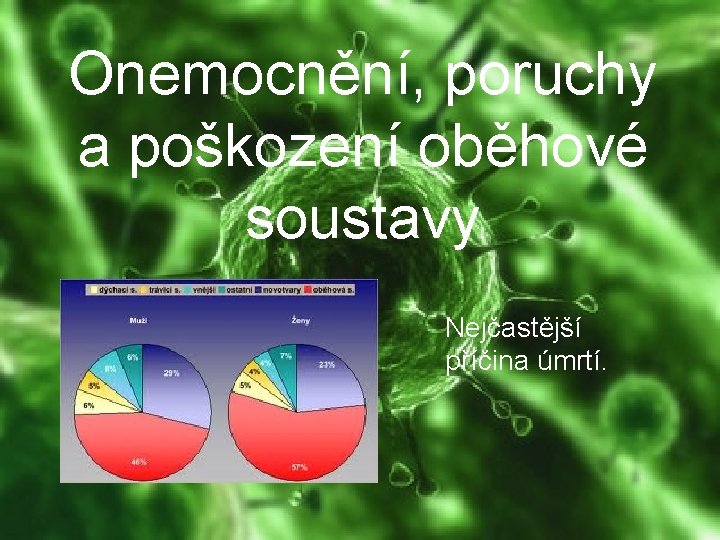 Onemocnění, poruchy a poškození oběhové soustavy Nejčastější příčina úmrtí. 