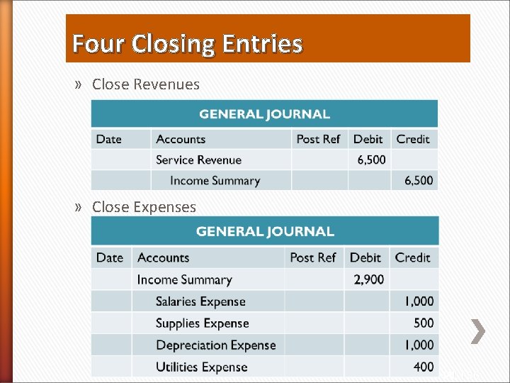 Four Closing Entries » Close Revenues » Close Expenses HAL : 36 