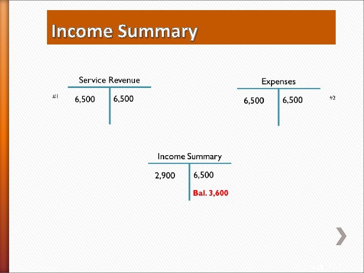Income Summary HAL : 37 