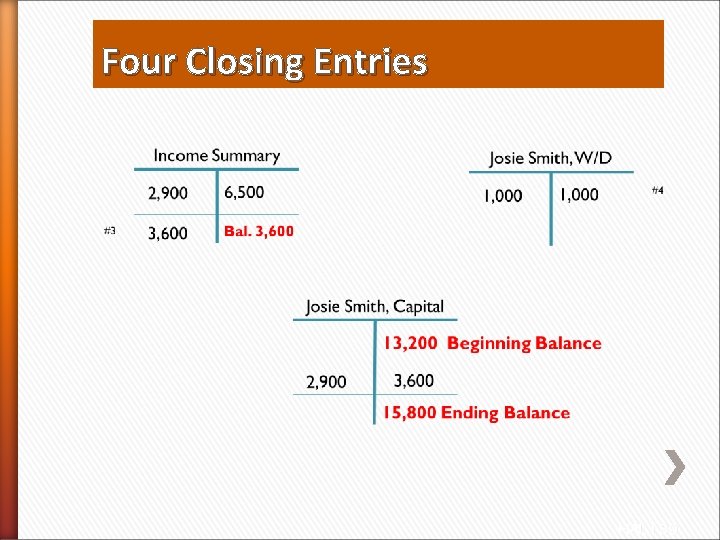 Four Closing Entries HAL : 39 