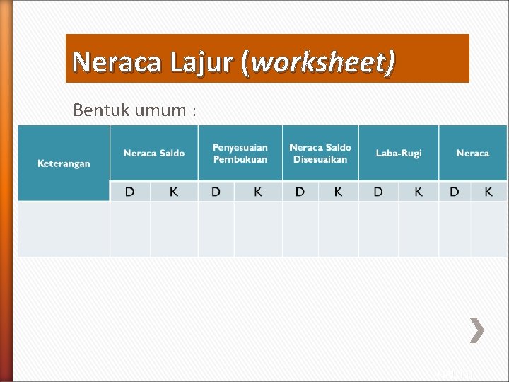 Neraca Lajur (worksheet) Bentuk umum : HAL : 8 