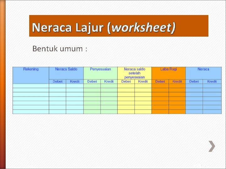Neraca Lajur (worksheet) Bentuk umum : HAL : 9 