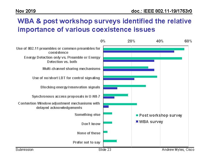 Nov 2019 doc. : IEEE 802. 11 -19/1763 r 0 WBA & post workshop