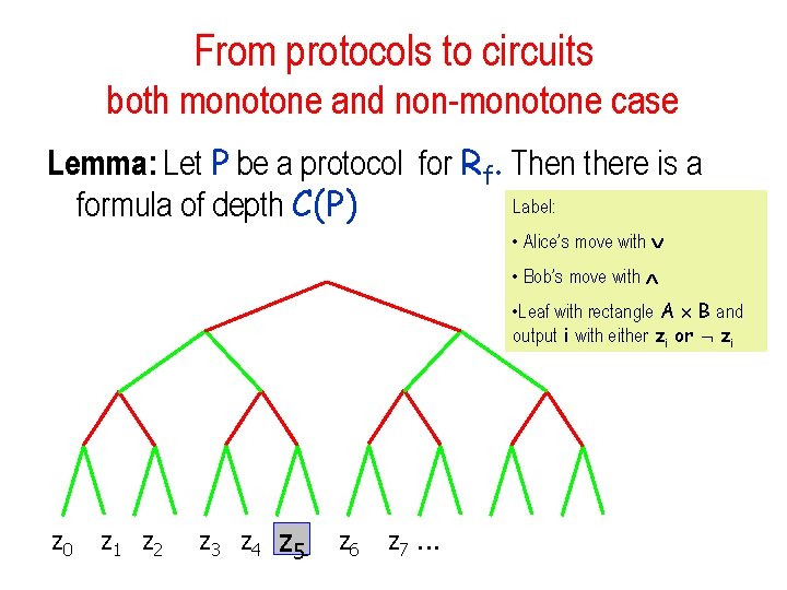 From protocols to circuits both monotone and non-monotone case Lemma: Let P be a From protocols to circuits both monotone and non-monotone case Lemma: Let P be a