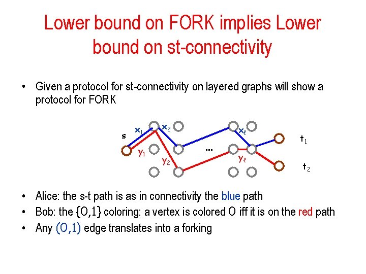 Lower bound on FORK implies Lower bound on st-connectivity • Given a protocol for Lower bound on FORK implies Lower bound on st-connectivity • Given a protocol for