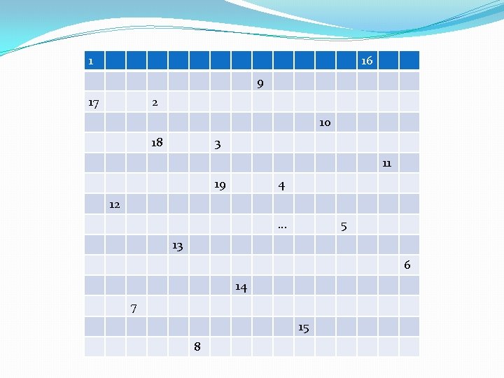 1 16 9 17 2 10 18 3 11 19 4 12 … 5