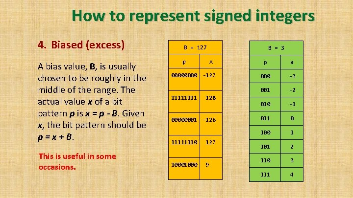 How to represent signed integers 4. Biased (excess) A bias value, B, is usually How to represent signed integers 4. Biased (excess) A bias value, B, is usually