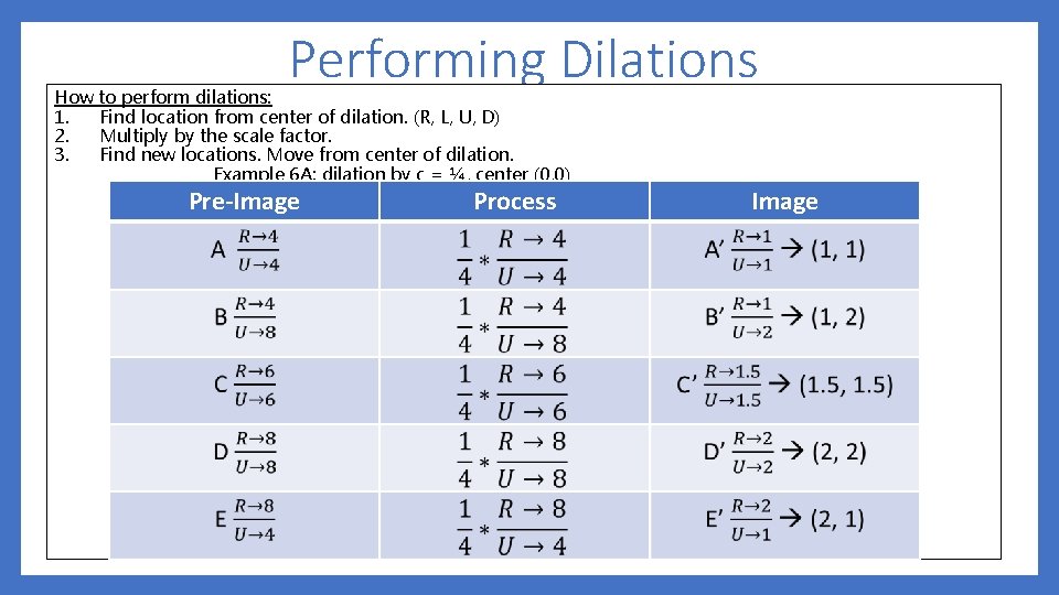 Performing Dilations How to perform dilations: 1. Find location from center of dilation. (R,